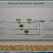 VBrownBag Follow Up VMware Integrated OpenStack NSX With Nathan Ness Nvpnathan