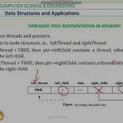 LectureVideo 18CS32 Module 4 Threaded Binary Tree Reji Thomas