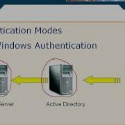 Authentication Modes Pt 1 Lesson 4 2