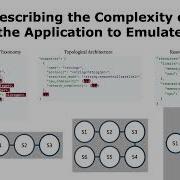 IEEE CLOUD 2023 HydraGen A Microservice Benchmark Generator