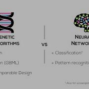 Genetic Algorithms Jeremy Fisher