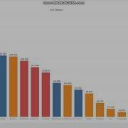 Tableau Parameter Dynamic Visualization