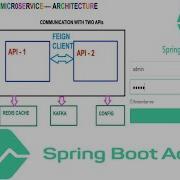 How To Set Up A Spring Boot Admin Server For MicroService Application Monitoring Part 4