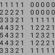 Problem 6 Concentric Square Pattern Part 2 C Programming