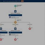 How To Run An Orchestration Debugging An Orchestration