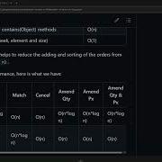 68 Add And Match Order Using PriorityQueue