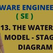 13 Waterfall Model In Software Engineering Stages SE