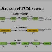 PULSE CODE MODULATION Part 2
