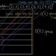 Coding Adjacency List In Python