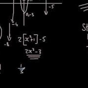 Multiple Graph Transformations Which Order A Level Maths Core 3 AQA