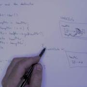 Why We Must Implement A Destructor For The List Class