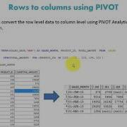 SQL Advanced Row Level Data To Column Level Using PIVOT
