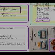 Part 4 Method Execution With Inheritance Java Inheritance