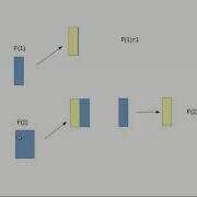Tiling Problem 3xn Hindi Dynamic Programming