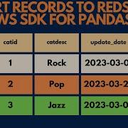 Upsert Records To Amazon Redshift AWS SDK For Pandas
