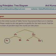 Combinatorics Tree Diagram To Find The Outcomes For Winning 3 Games Out Of Set Of 5