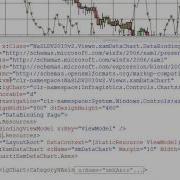 Databinding With The Data Chart