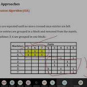 Cluster Identification Algorithm