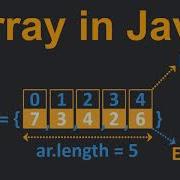 Array In Java With Practice Short Questions