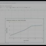 Линейная регрессия в Google Sheets