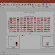 Index Sorting Data Analysis