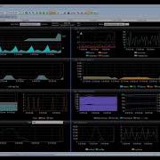 SQL Sentry TOP SQL Overview