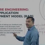 DAY 20 SOFTWARE ENGINEERING VI SEM B C A RAPID APPLICATION DEVELOPMENT MODEL RAD L12