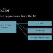 Modular Design For FileMaker Pro