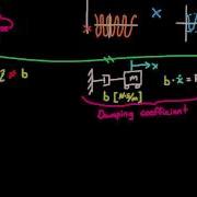 The Root Locus Method Introduction