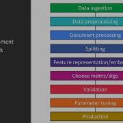 Text Mining With Machine Learning And Python Stitching It All Together Packtpub Com
