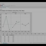 Analyze Taguchi Method Using Minitab