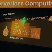 Serverless Computing With AWS Lambda Explained