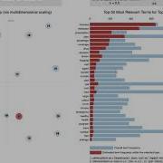 LDA Topic Modeling Of Entertainment Data Using PyLDAviz