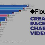 How To Make Bar Chart Race Comparison Videos Flourish Studio Full Tutorial