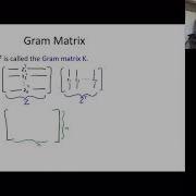 Lecture 22 30 Oct CPSC 340 2020W Machine Learning And Data Mining