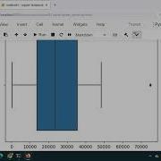 4 Boxplot In Python Python Data Visualization Data Analysis Tools Series