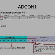 ADC PIC
