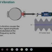 Proximity Probes And Other Sensors