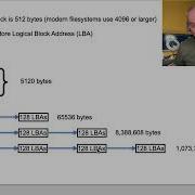 Deep Dive Into File System Inodes And How They Work