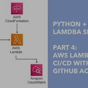 Python AWS Lambda Part 4 CI CD With GitHub Actions
