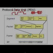 Loop Avoidance Nanda ARP And IP Protocol