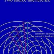 Two Source Interference
