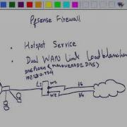 LoopAvoidance Nanda Linux Pfsense Hotspot And WAN Loadblance