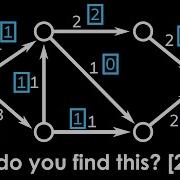Finding The Maximum Value Of A Flow Multiflows Ep 2 Of 5