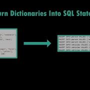 How To Turn Dictionaries Into SQL Statements Python SQL