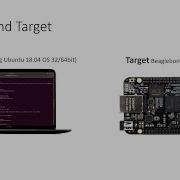 Linux Device Driver Lecture 1 Host And Target Setup