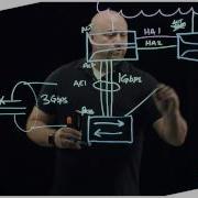 Lightboard Series Link Aggregation Control Protocol LACP