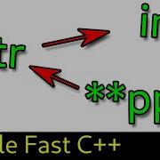 Double Pointers In C