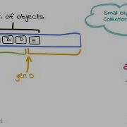 NET Garbage Collection