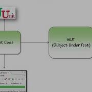 6 How JUnit Works